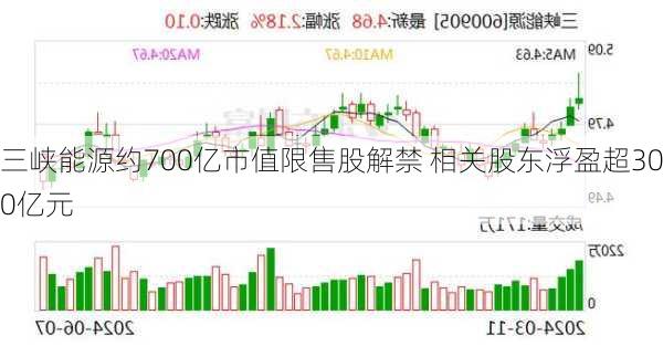 三峡能源约700亿市值限售股解禁 相关股东浮盈超300亿元