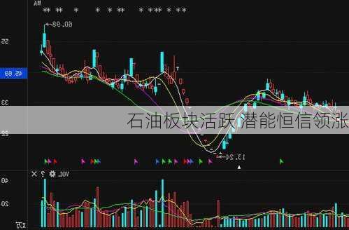 石油板块活跃 潜能恒信领涨