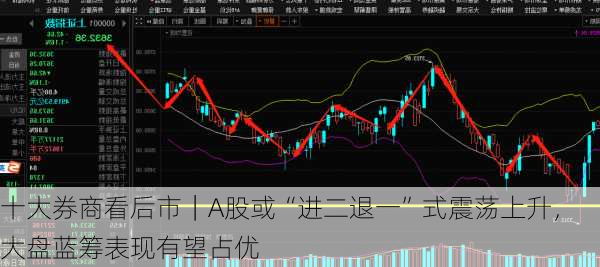 十大券商看后市｜A股或“进二退一”式震荡上升，大盘蓝筹表现有望占优