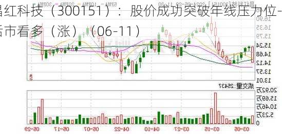 昌红科技（300151）：股价成功突破年线压力位-后市看多（涨）（06-11）