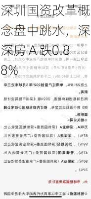 深圳国资改革概念盘中跳水，深深房Ａ跌0.88%