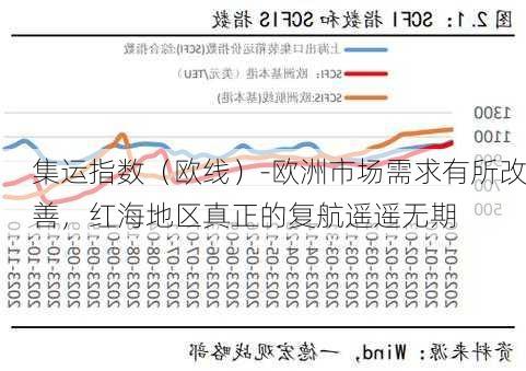 集运指数（欧线）-欧洲市场需求有所改善，红海地区真正的复航遥遥无期