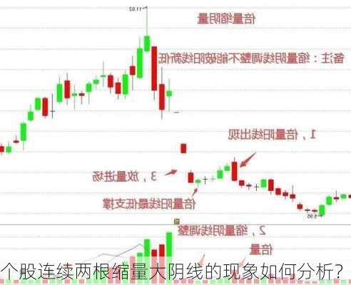 个股连续两根缩量大阴线的现象如何分析？