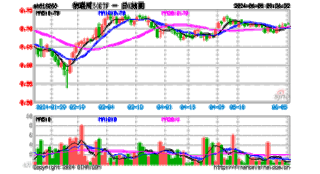 易生活控股(00223)下跌29.23%，报0.23元/股