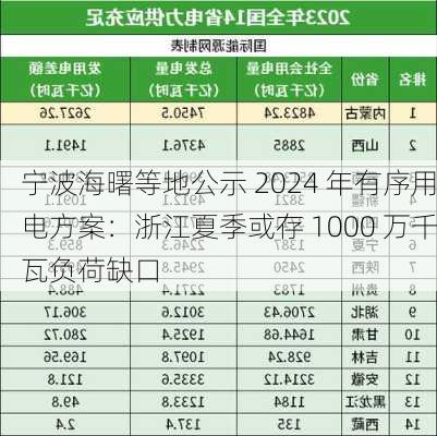 宁波海曙等地公示 2024 年有序用电方案：浙江夏季或存 1000 万千瓦负荷缺口