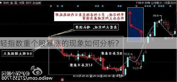 轻指数重个股暴涨的现象如何分析？