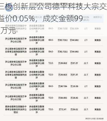 新三板创新层公司德平科技大宗交易溢价0.05%，成交金额998.6万元