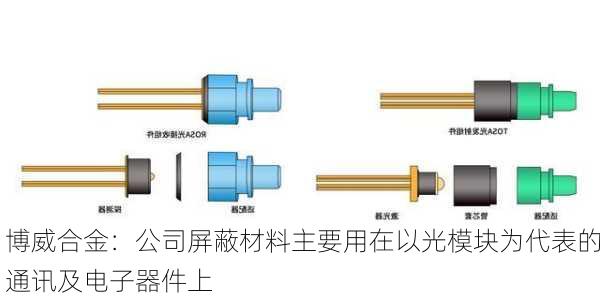 博威合金：公司屏蔽材料主要用在以光模块为代表的通讯及电子器件上