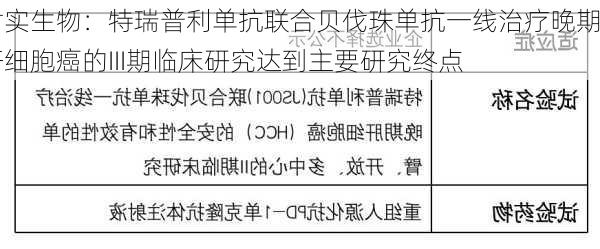 君实生物：特瑞普利单抗联合贝伐珠单抗一线治疗晚期肝细胞癌的III期临床研究达到主要研究终点