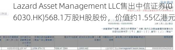 Lazard Asset Management LLC售出中信证券(06030.HK)568.1万股H股股份，价值约1.55亿港元