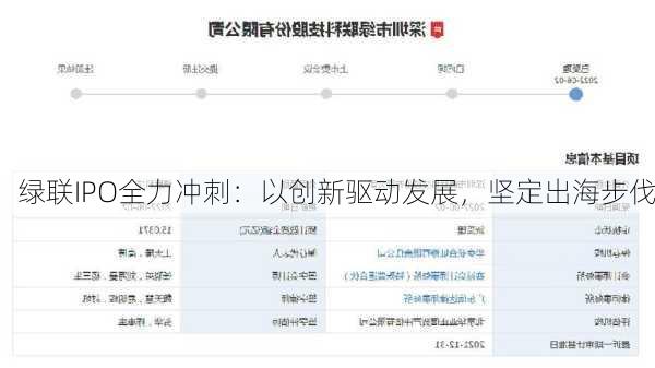 绿联IPO全力冲刺：以创新驱动发展，坚定出海步伐