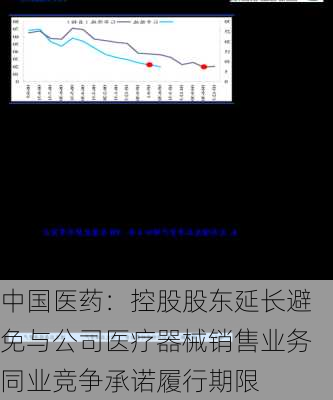 中国医药：控股股东延长避免与公司医疗器械销售业务同业竞争承诺履行期限