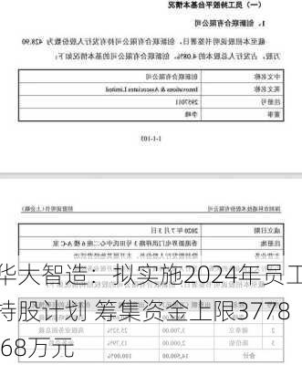 华大智造：拟实施2024年员工持股计划 筹集资金上限3778.68万元