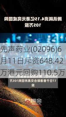 先声药业(02096)6月11日斥资648.42万港元回购110.5万股