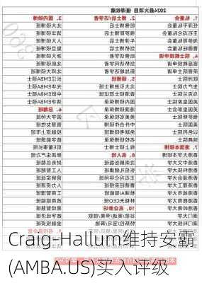 Craig-Hallum维持安霸(AMBA.US)买入评级