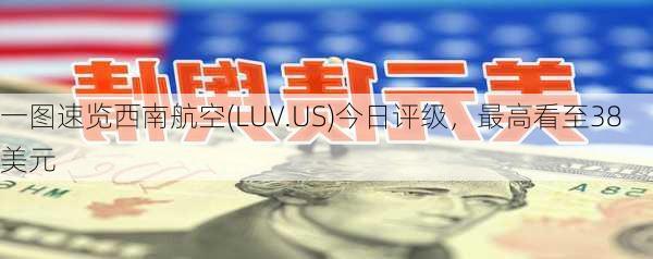 一图速览西南航空(LUV.US)今日评级，最高看至38美元