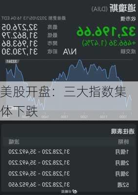 美股开盘：三大指数集体下跌