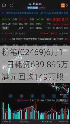 粉笔(02469)6月11日耗资639.895万港元回购149万股