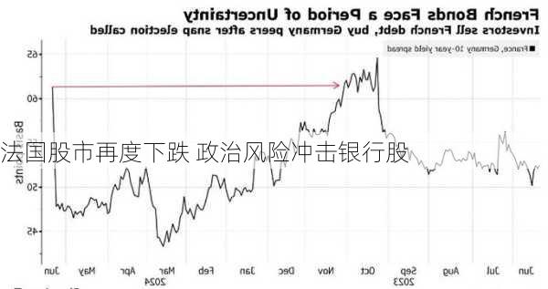 法国股市再度下跌 政治风险冲击银行股