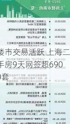 楼市交易活跃 上海二手房9天网签超6900套