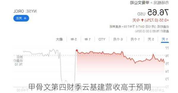 甲骨文第四财季云基建营收高于预期