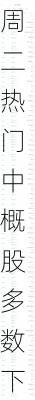 周二热门中概股多数下跌，台积电跌1.4%，阿里巴巴跌1.%，蔚来跌5.5%