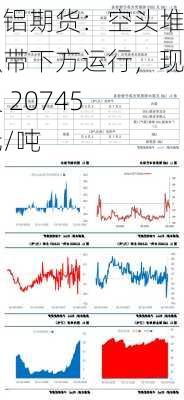 沪铝期货：空头堆积带下方运行，现报 20745 元/吨