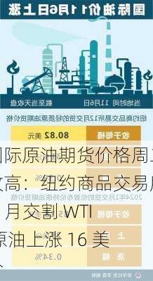 国际原油期货价格周二收高：纽约商品交易所 7 月交割 WTI 原油上涨 16 美分