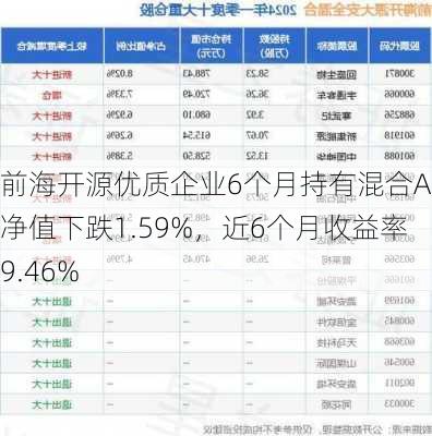 前海开源优质企业6个月持有混合A：净值下跌1.59%，近6个月收益率9.46%