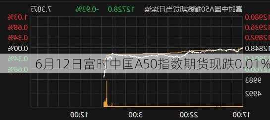 6月12日富时中国A50指数期货现跌0.01%