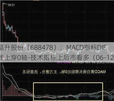 晶升股份（688478）：MACD指标DIF线上穿0轴-技术指标上后市看多（06-12）