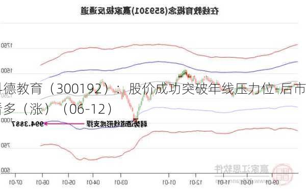 科德教育（300192）：股价成功突破年线压力位-后市看多（涨）（06-12）