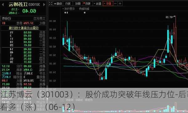 江苏博云（301003）：股价成功突破年线压力位-后市看多（涨）（06-12）