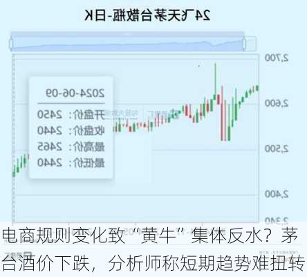 电商规则变化致“黄牛”集体反水？茅台酒价下跌，分析师称短期趋势难扭转