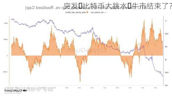 突发️比特币大跳水️牛市结束了？