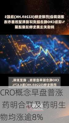 CRO概念早盘普涨 药明合联及药明生物均涨逾8%