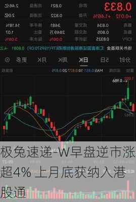 极兔速递-W早盘逆市涨超4% 上月底获纳入港股通