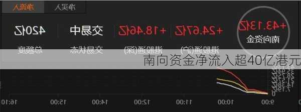 南向资金净流入超40亿港元