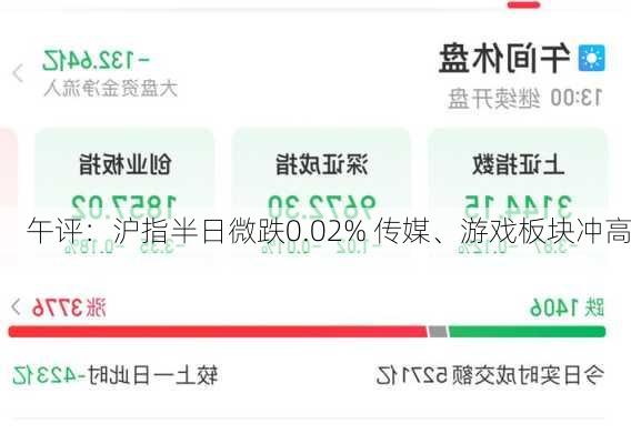 午评：沪指半日微跌0.02% 传媒、游戏板块冲高