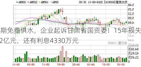 长期免费供水，企业起诉甘肃省国资委！15年损失1.2亿元，还有利息4330万元