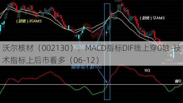 沃尔核材（002130）：MACD指标DIF线上穿0轴-技术指标上后市看多（06-12）