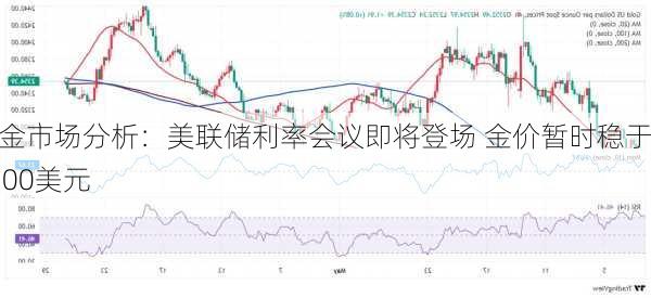 黄金市场分析：美联储利率会议即将登场 金价暂时稳于2300美元