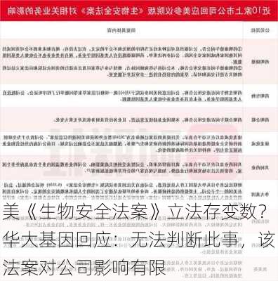 美《生物安全法案》立法存变数？华大基因回应：无法判断此事，该法案对公司影响有限