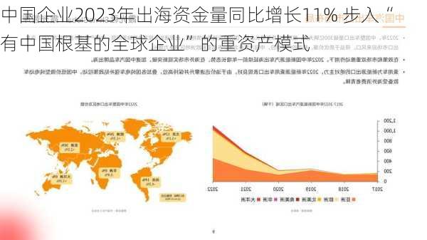 中国企业2023年出海资金量同比增长11% 步入“有中国根基的全球企业”的重资产模式