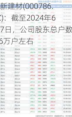 北新建材(000786.SZ)：截至2024年6月7日，公司股东总户数为4.6万户左右