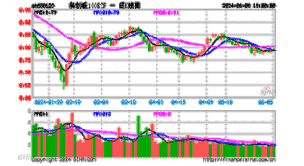 易方达上证科创板50ETF大宗交易折价成交800.00万股