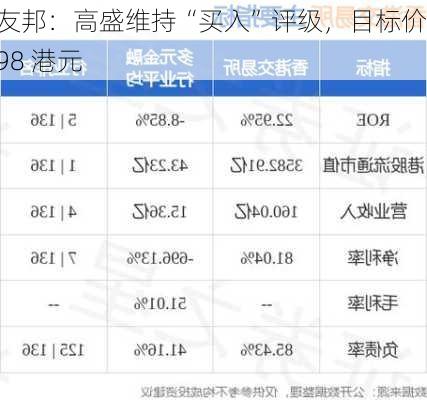 友邦：高盛维持“买入”评级，目标价 98 港元