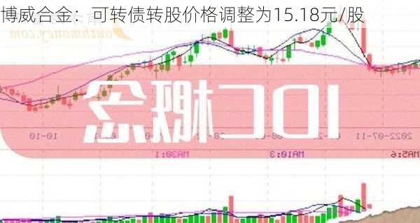 博威合金：可转债转股价格调整为15.18元/股