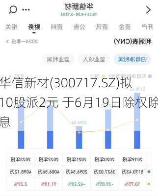 华信新材(300717.SZ)拟10股派2元 于6月19日除权除息