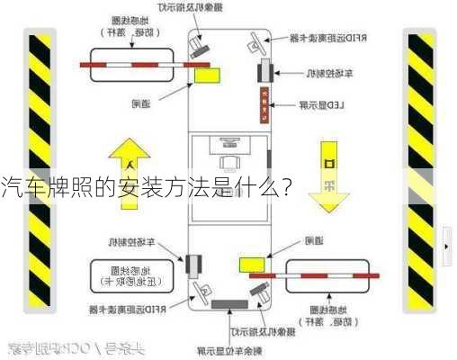 汽车牌照的安装方法是什么？